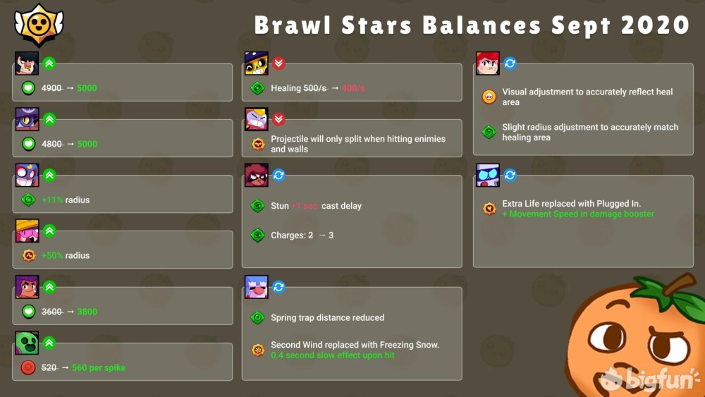 文丨dud_d@bigfun社区 九月平衡性调整,抢先看.