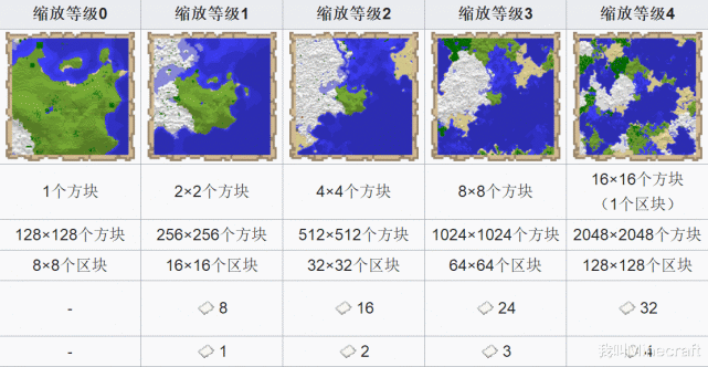 我的世界 这是什么物品 关于地图的13个秘密 腾讯网