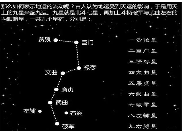 初天麟玄空飞星三元九运吉凶应期时来运到的计算方法