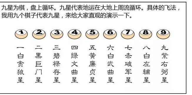 初天麟玄空飛星三元九運吉凶應期時來運到的計算方法