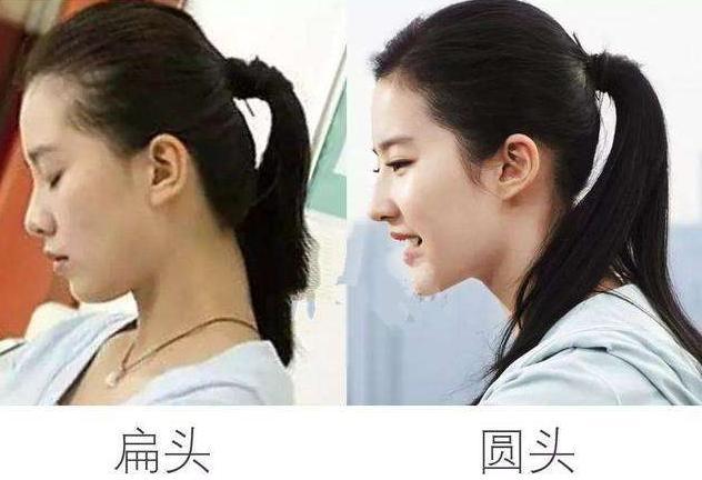 满族|现代中国人的扁头是如何形成的？是满族带进来的吗？那古代可有？