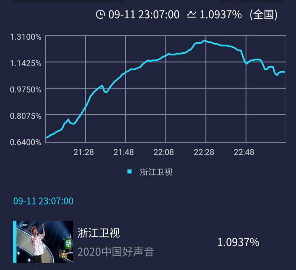 中国好声音|困在规则当中的好声音，只剩李宇春的结巴，和谢霆锋拍李荣浩屁股