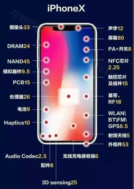 三星Note20U硬件成本不到三千？