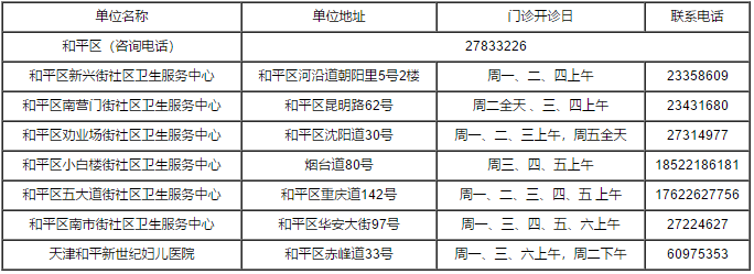 疫苗接种|重磅！关于疫苗接种，天津最新消息来了！