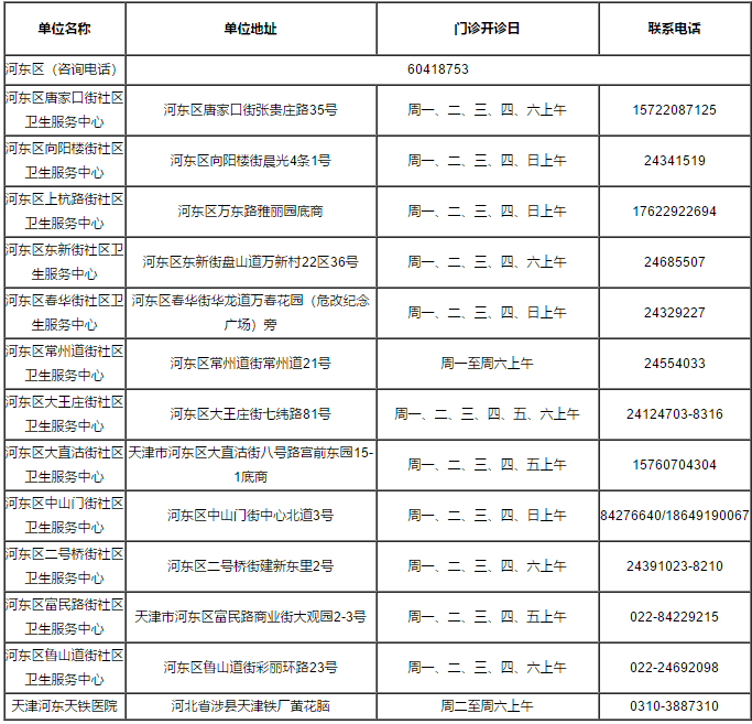 疫苗接种|重磅！关于疫苗接种，天津最新消息来了！