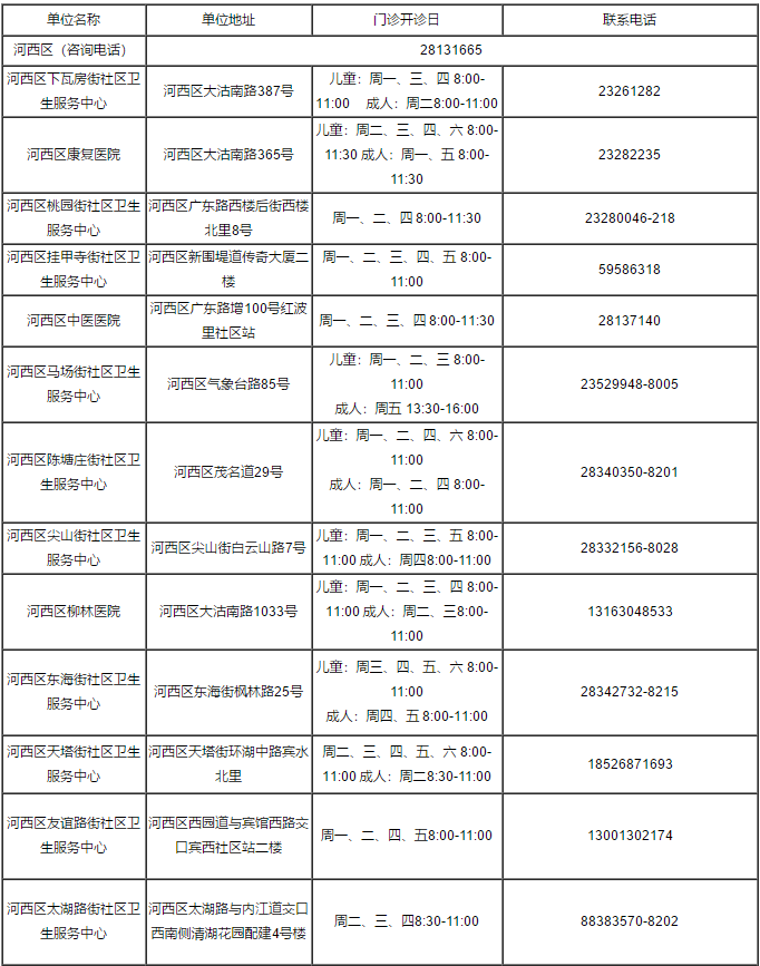 疫苗接种|重磅！关于疫苗接种，天津最新消息来了！