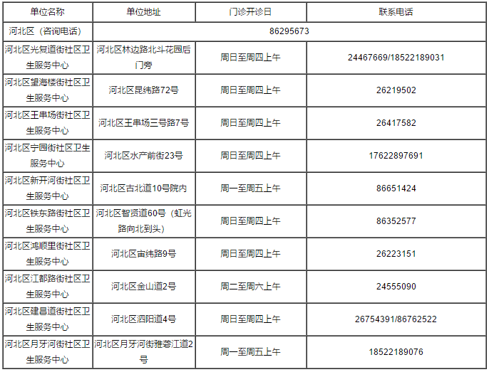 疫苗接种|重磅！关于疫苗接种，天津最新消息来了！