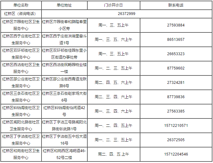 疫苗接种|重磅！关于疫苗接种，天津最新消息来了！