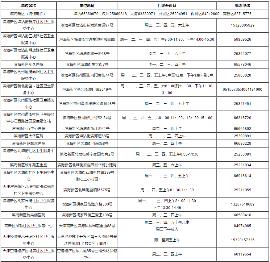 疫苗接种|重磅！关于疫苗接种，天津最新消息来了！