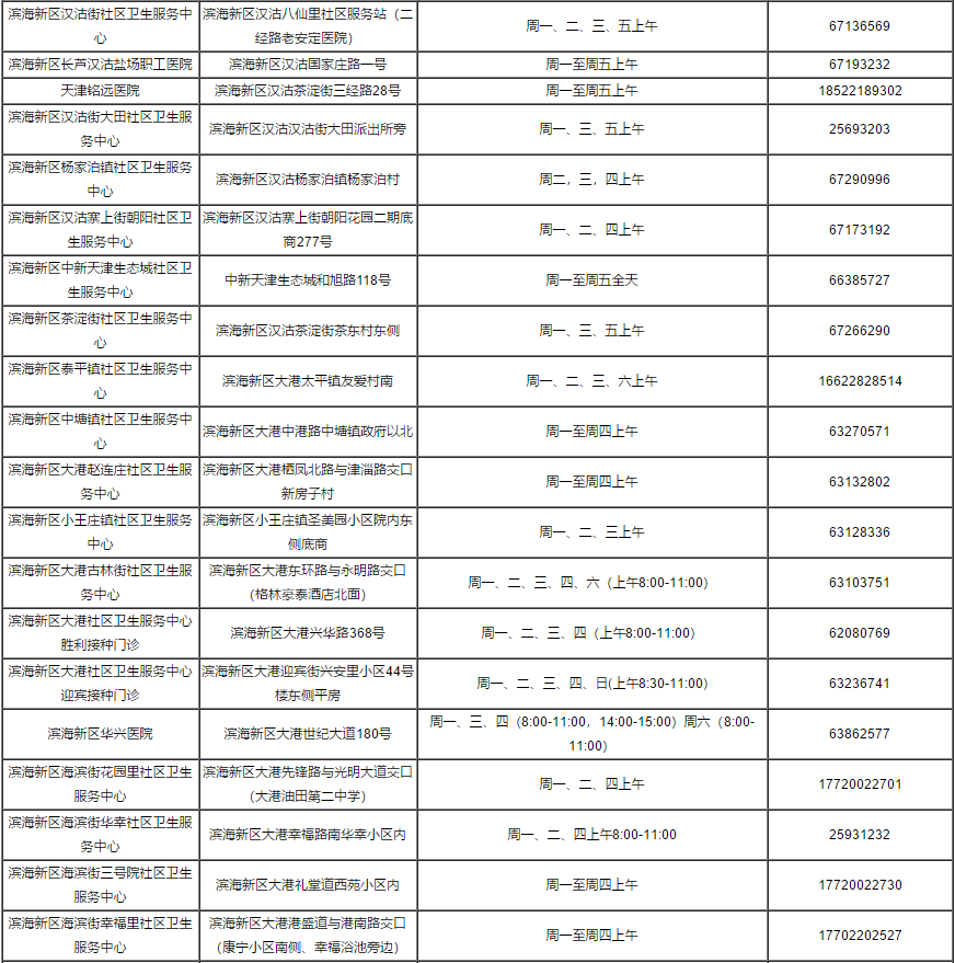 疫苗接种|重磅！关于疫苗接种，天津最新消息来了！