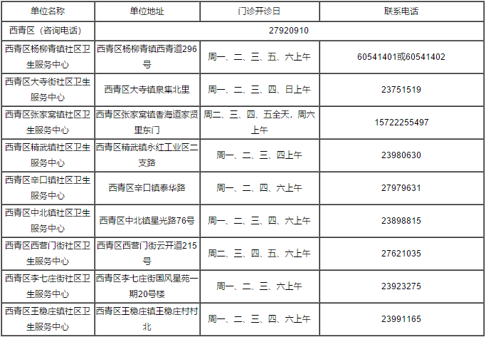 疫苗接种|重磅！关于疫苗接种，天津最新消息来了！