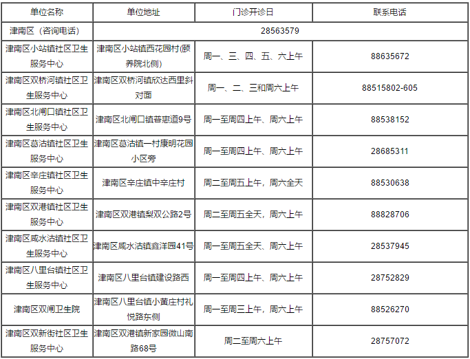 疫苗接种|重磅！关于疫苗接种，天津最新消息来了！