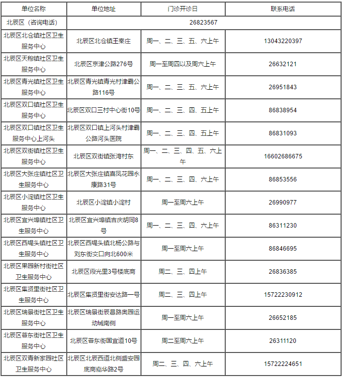 疫苗接种|重磅！关于疫苗接种，天津最新消息来了！