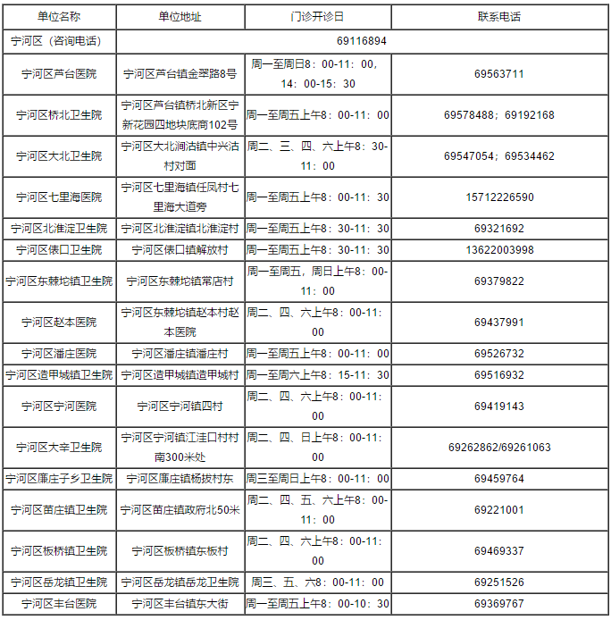 疫苗接种|重磅！关于疫苗接种，天津最新消息来了！