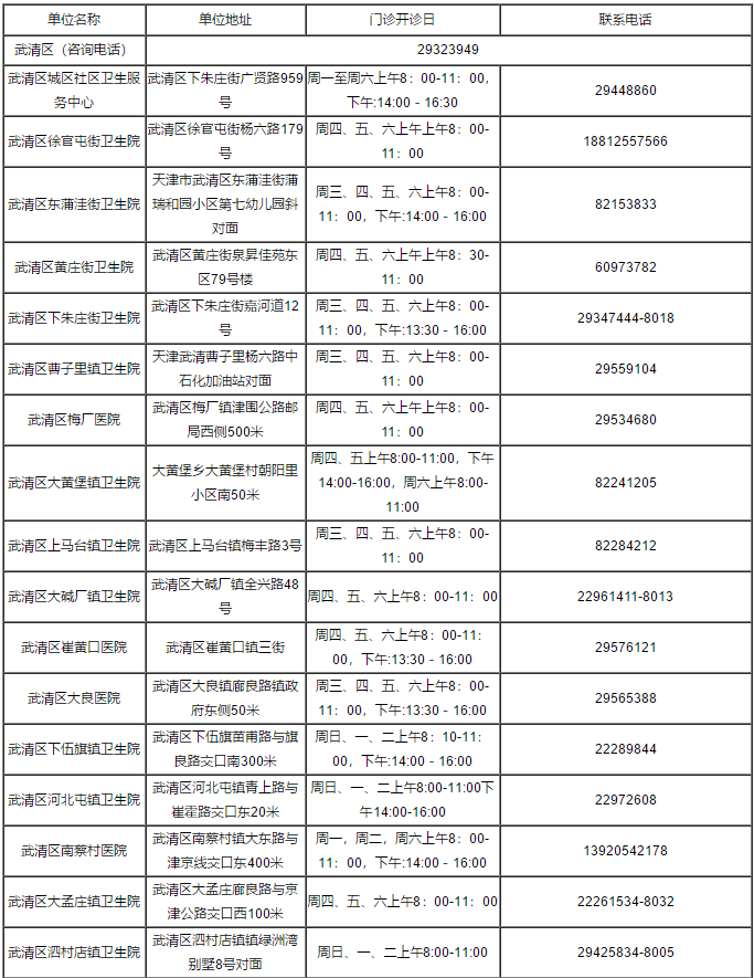 疫苗接种|重磅！关于疫苗接种，天津最新消息来了！