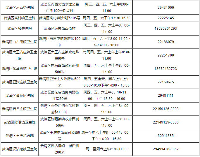 疫苗接种|重磅！关于疫苗接种，天津最新消息来了！