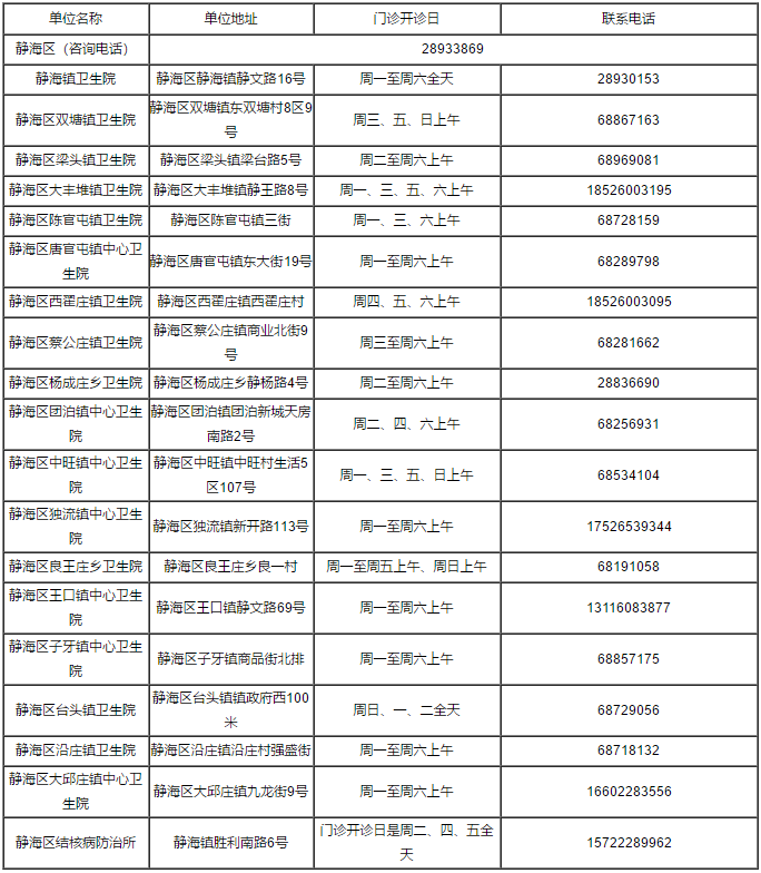 疫苗接种|重磅！关于疫苗接种，天津最新消息来了！