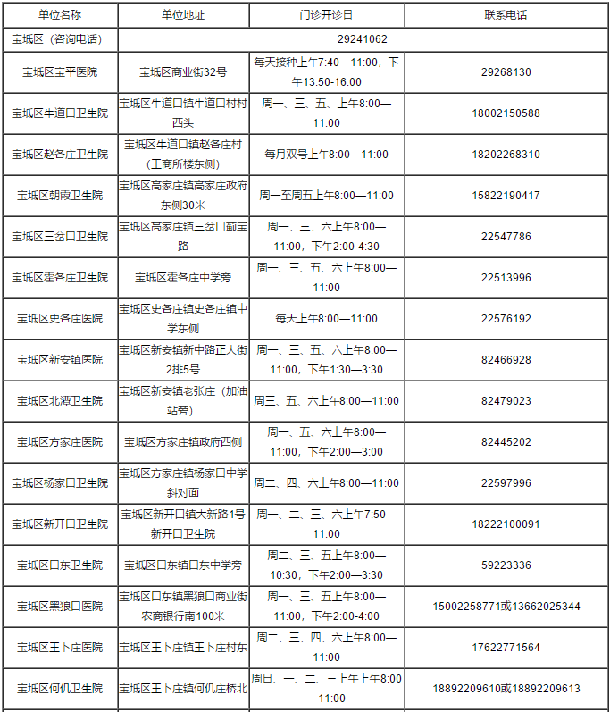 疫苗接种|重磅！关于疫苗接种，天津最新消息来了！