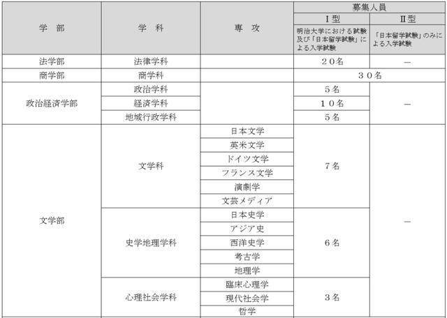 日本明治大学后期出愿信息早知道 日本 教育 东京都 明治大学 学部