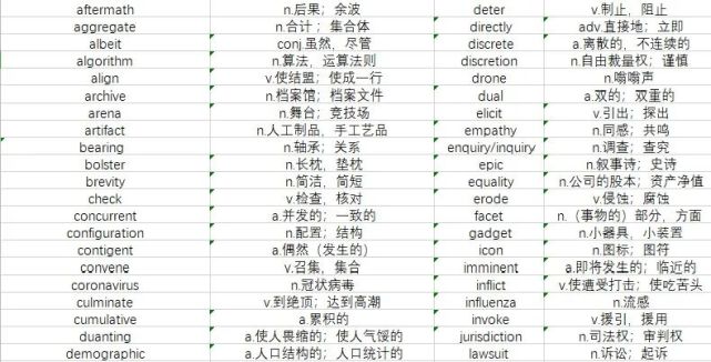 21考研英语新大纲变动解析 考研英语