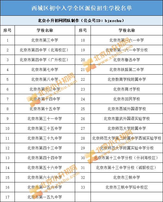 2020西城区重点高中_强强联手!西城实验中学联合威盛集团共同建设AI实验