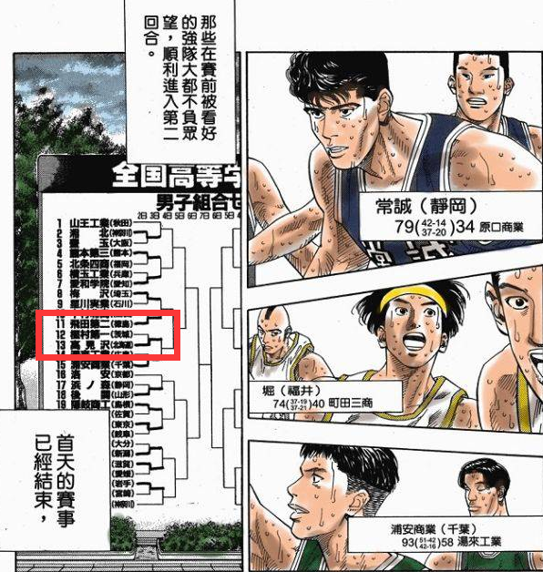 灌篮高手秋体大会冠军是谁 神奈川是夺冠大热 秋田或有隐藏实力 腾讯新闻