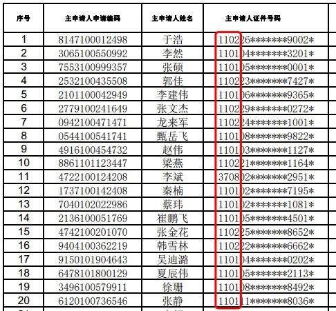 北京|北京奥数级摇号结果出炉：闻者落泪