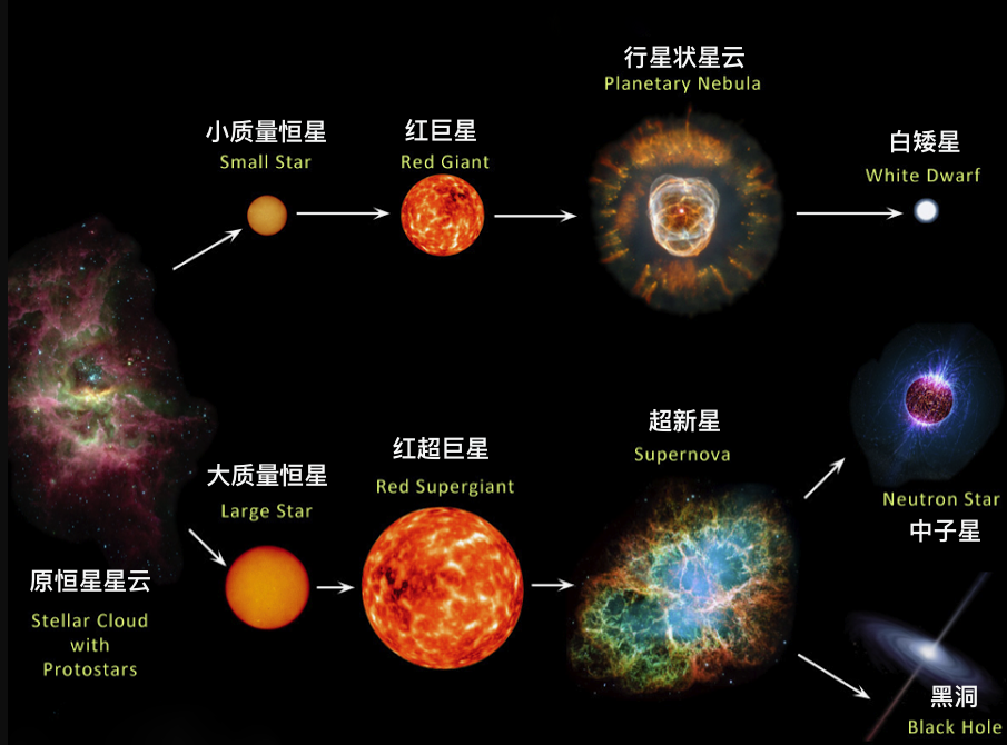 宇宙|宇宙可能潜藏着一种物质，被放出来后，是宇宙灭亡的起点