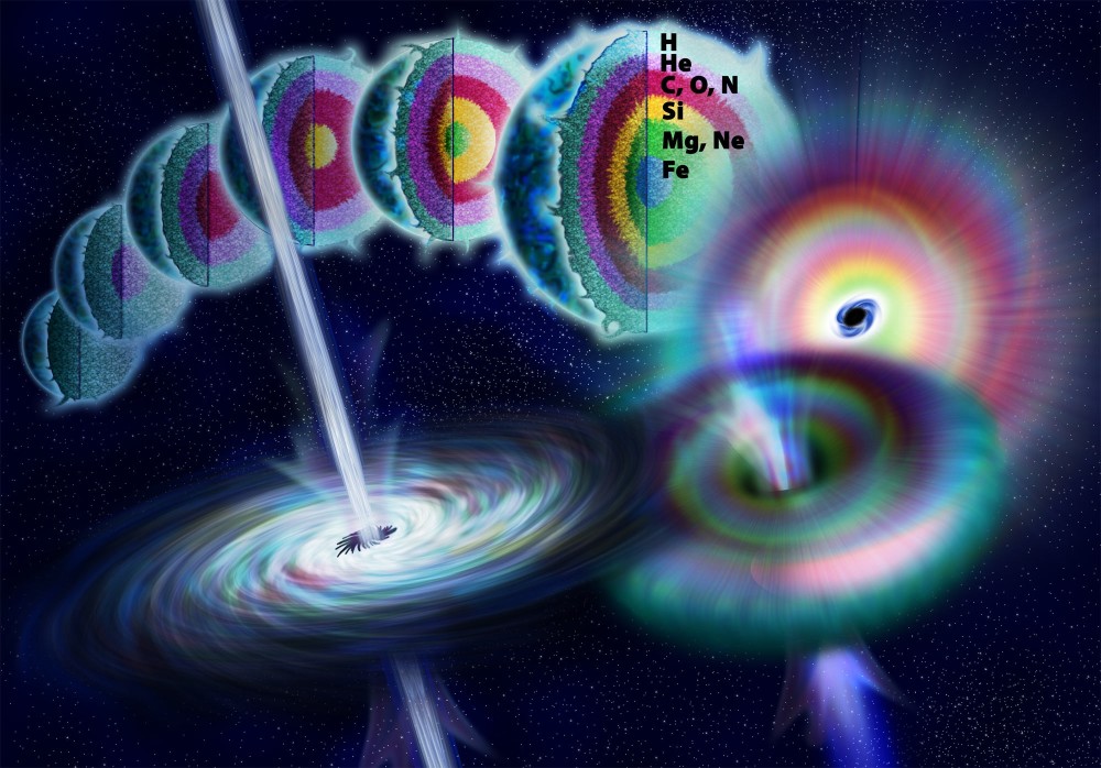 宇宙|宇宙可能潜藏着一种物质，被放出来后，是宇宙灭亡的起点