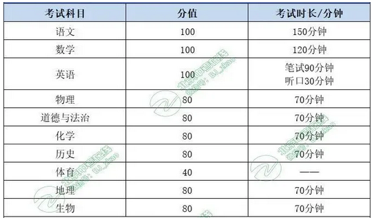 北京|北京新中考来了！两考合一、全科开考，还有这些新变化！