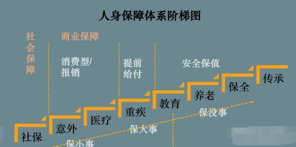 保险公司的套路都有哪些？