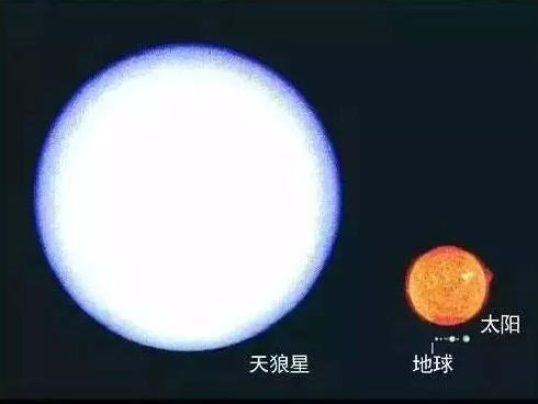 地球|地球在宇宙中到底多渺小？真相太可怕，看完惊呆了！