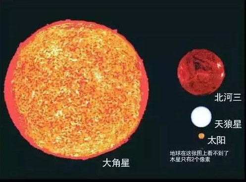 地球|地球在宇宙中到底多渺小？真相太可怕，看完惊呆了！