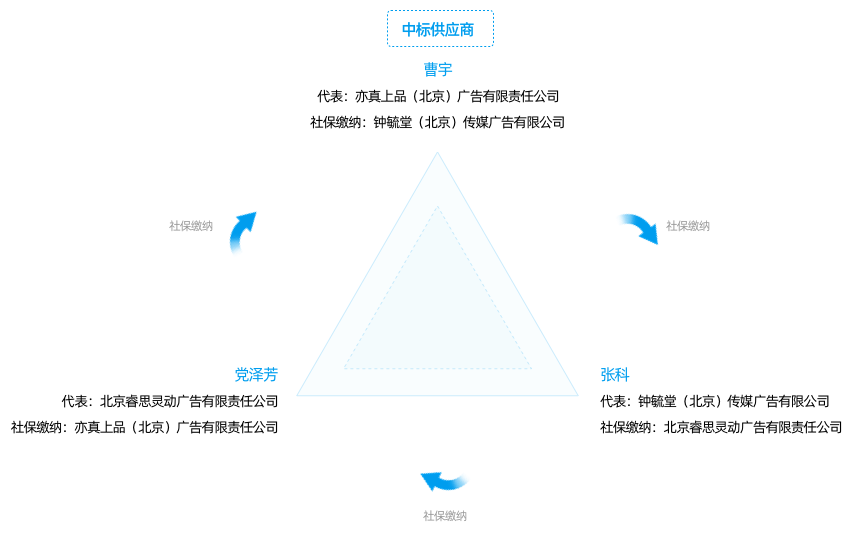 北京|串标有风险，北京3家单位被处罚，原因出在授权代表身上！