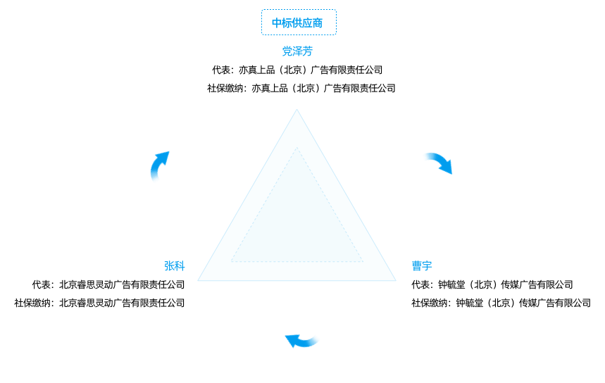 北京|串标有风险，北京3家单位被处罚，原因出在授权代表身上！