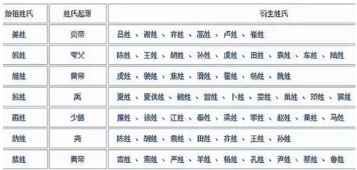 中华姓氏分支表曝光你是炎黄子孙还是蚩尤后代