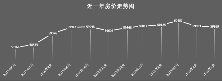 房价|北京楼市二十年变迁史：房价增长近二十倍