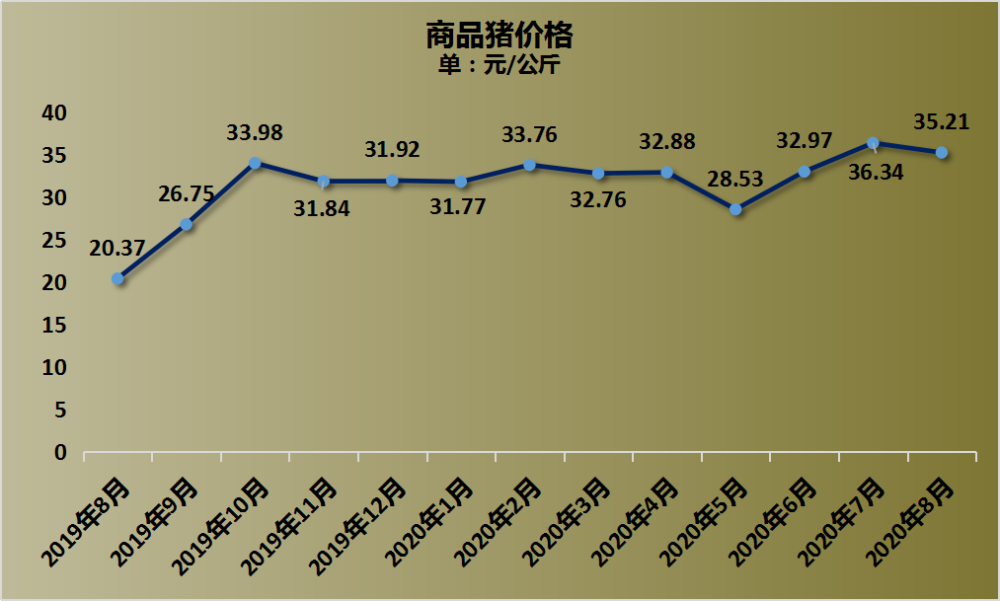 目前,大部分猪肉概念股,在唐人神董事长陶一山在《中国经济周刊》的