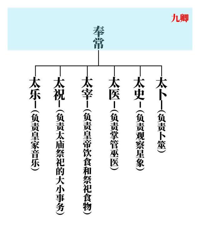 一篇文章帮你捋清秦朝九卿官制与职责