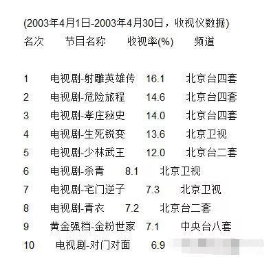 张纪中|张纪中人生似武侠剧，恩宠女星炮轰郭敬明，跟前妻大打出手进医院