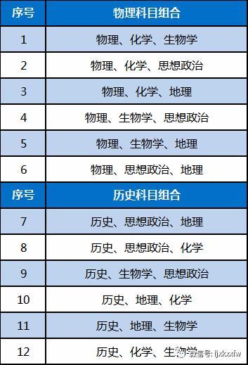 新高考来袭科目应该怎么选