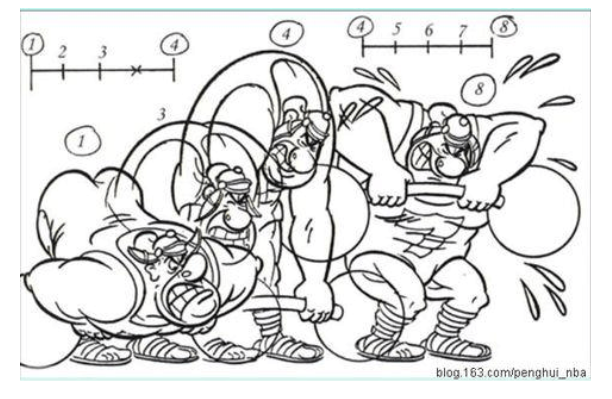 1)匀速运动是指动画片中动画仟务的一个完整动作,在两个原画之间,每