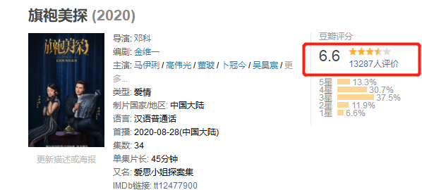 旗袍美探|《旗袍美探》收官仅6.6分，网友直呼被低估，结尾暗示有第二季？