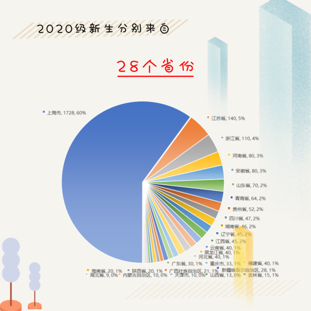 上海健康医学院男女比例(上海健康医学院学生人数有多少)-第2张图片-鲸幼网