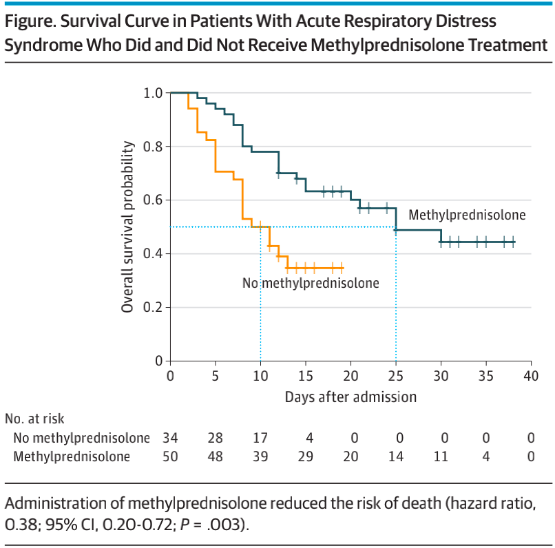 新冠肺炎|激素蹭新冠肺炎上热搜，到底谁被打脸了？
