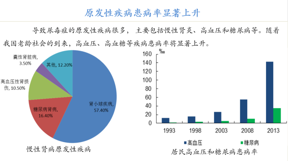 第953期 大赛道小龙头血透市场花落谁家 腾讯新闻