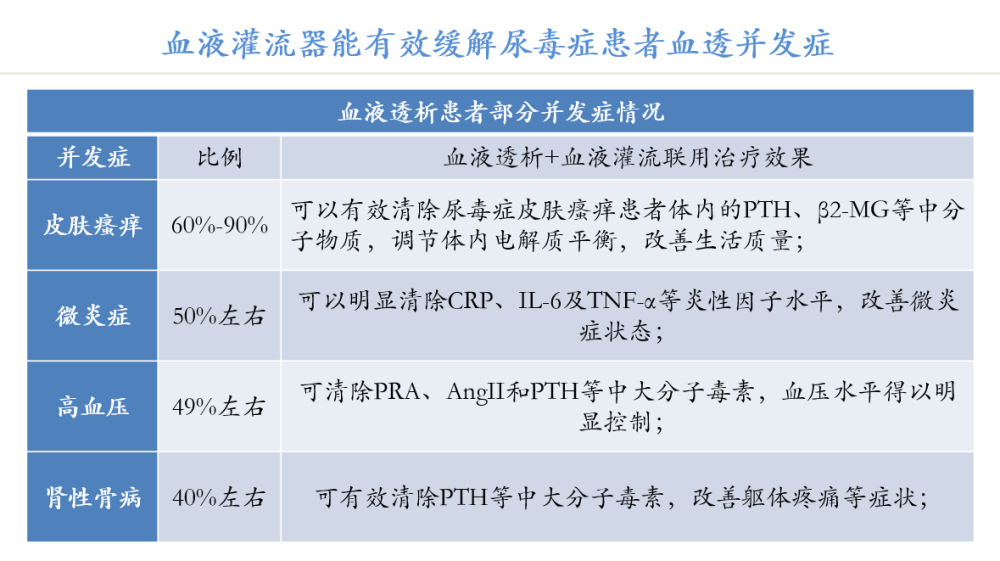 第953期 大赛道小龙头血透市场花落谁家 腾讯新闻