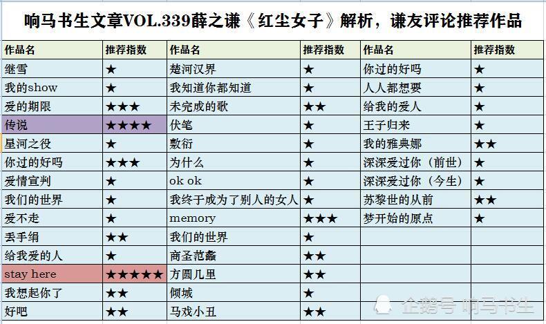 薛之谦|薛之谦用一个字命名的4首歌，渡别尘环，都在阐述着让人深思的哲理