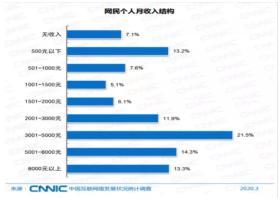 35岁职场人 到底有多少存款才算合标 看完答案太扎心 腾讯新闻
