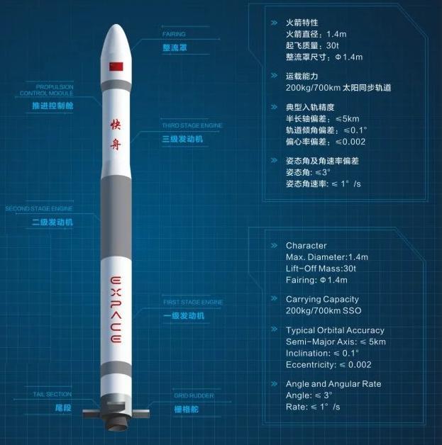 火箭_军事武器|中美今天同时遭遇火箭发射失败，有人调侃今天不宜发射火箭，以后要看黄历